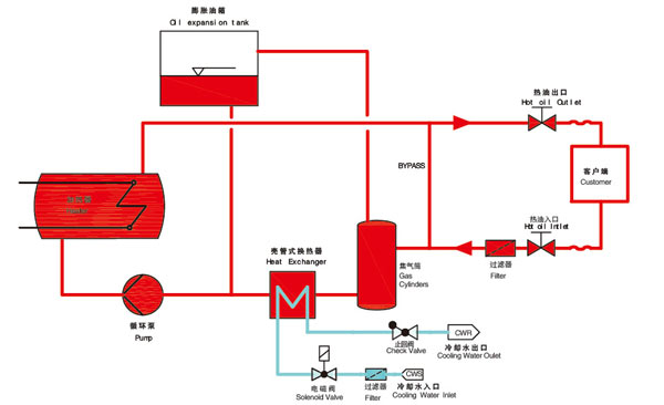 平板硫化專用模溫機原理圖 平板硫化專用模溫機原理圖
