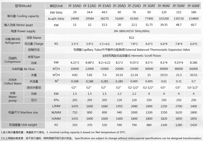 風冷式冷水機參數(shù) 風冷式冷水機參數(shù)