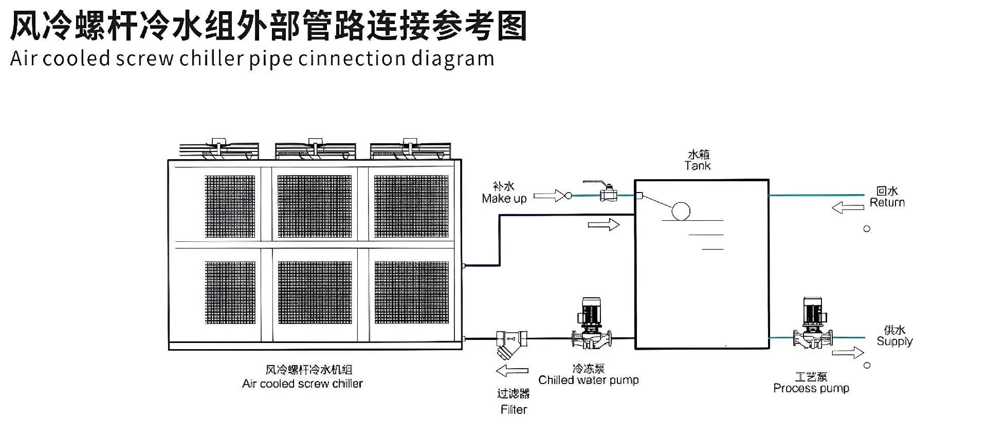 風(fēng)冷螺桿冷水組外部管理連接.jpg