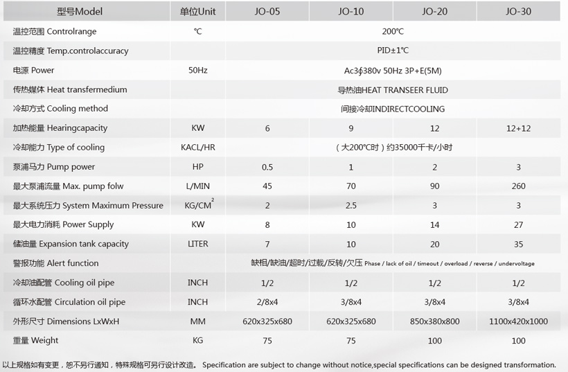 200度油溫機(jī)參數(shù) 200度油溫機(jī)參數(shù)
